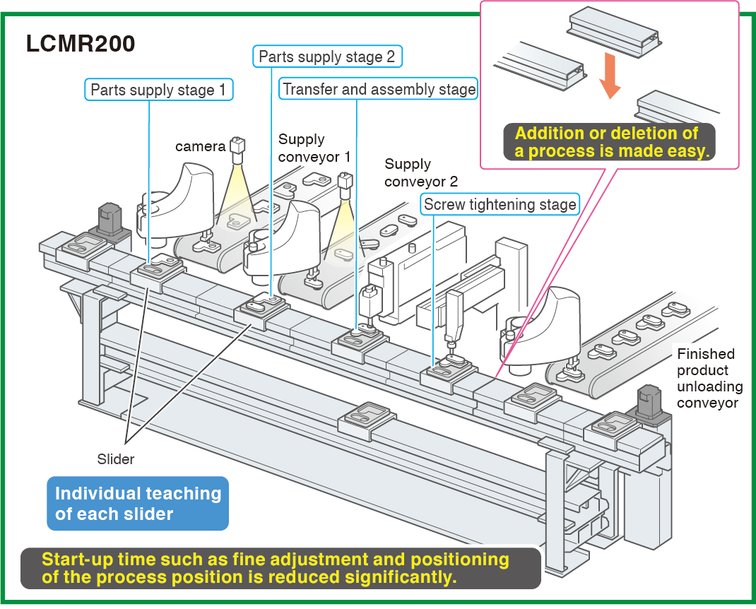 Yamaha Begins Agile Manufacturing with Flexible Transport 